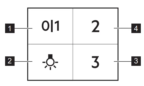 Control panel overview