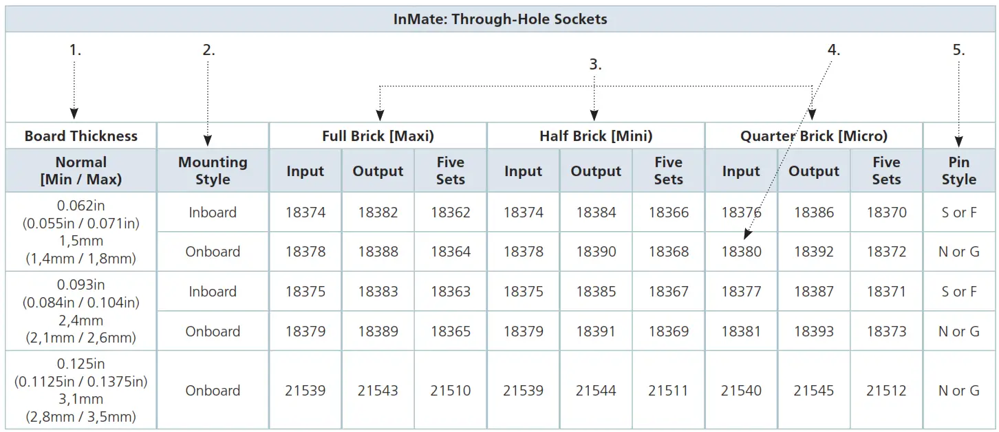VICOR 18372 Through-Hole Socket-Mount System - Fig1