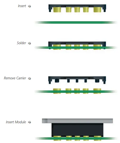 VICOR 18372 Through-Hole Socket-Mount System - Fig2