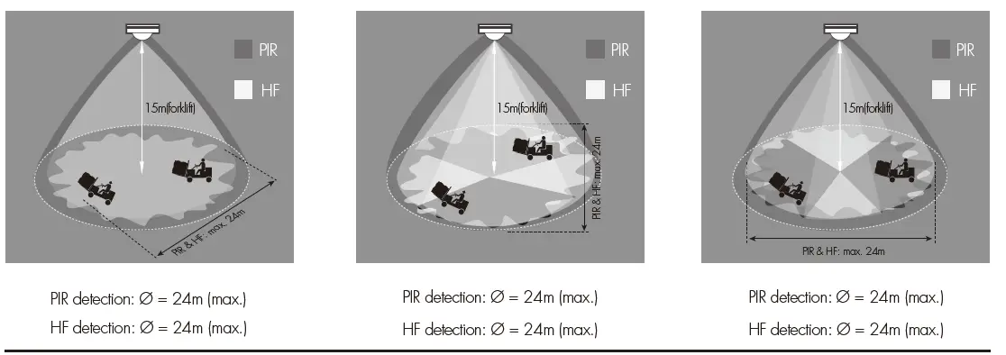 HYTRONIK-HIM84-IP65-Dual-Sense-Sensor-with-Bluetooth-5.0-SIG-Mesh-10