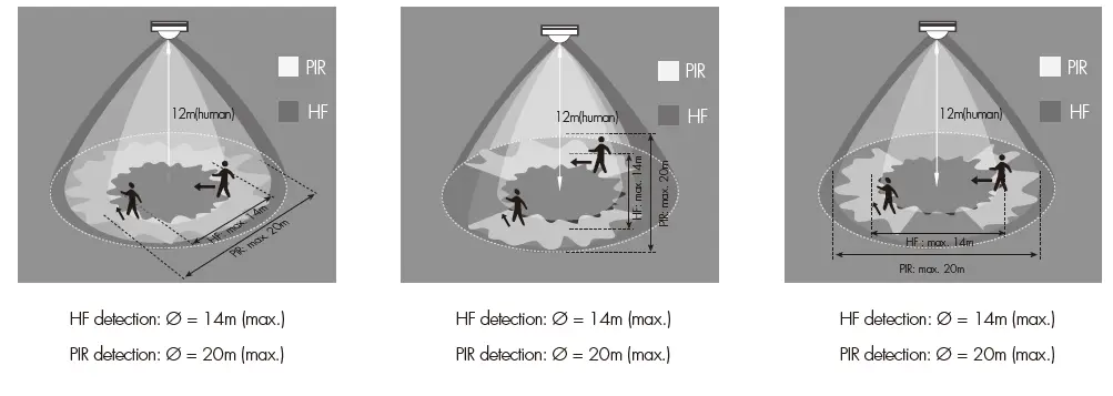 HYTRONIK-HIM84-IP65-Dual-Sense-Sensor-with-Bluetooth-5.0-SIG-Mesh-11