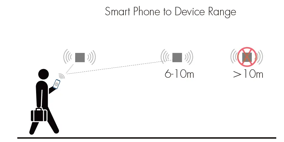 HYTRONIK-HIM84-IP65-Dual-Sense-Sensor-with-Bluetooth-5.0-SIG-Mesh-12