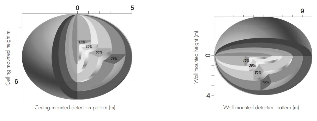 HYTRONIK HC005S BT Built In Microwave Motion Sensor with Bluetooth 5 0 SIG Mesh - fig3