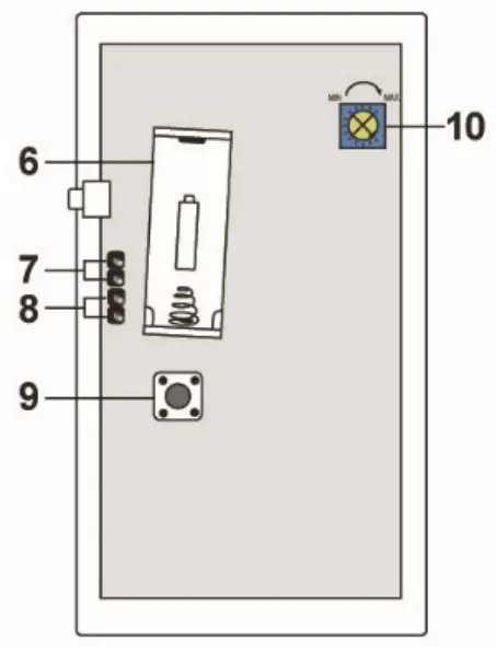 urmet DS1051-021B Indoor Dual Technology Detector - blue