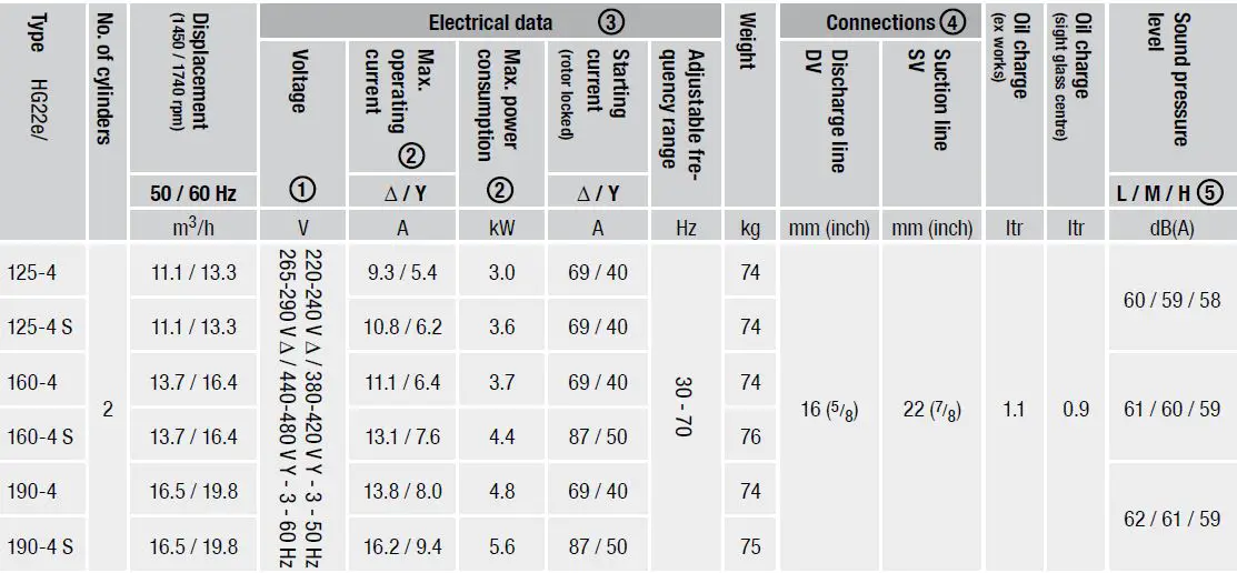Danfoss-BOCK-HG22e-GEA-Semi-Hermetic-Compressor-fig-24