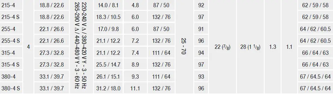 Danfoss-BOCK-HG22e-GEA-Semi-Hermetic-Compressor-fig-25