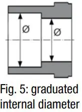 Danfoss-BOCK-HG22e-GEA-Semi-Hermetic-Compressor-fig-9