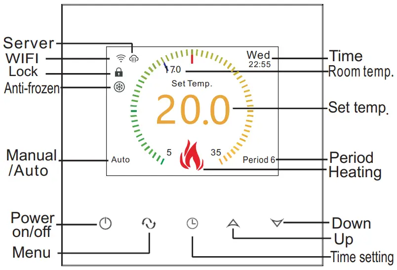 BEOK CONTROLS TFT LCD Heating Thermostat - Interface Explanation