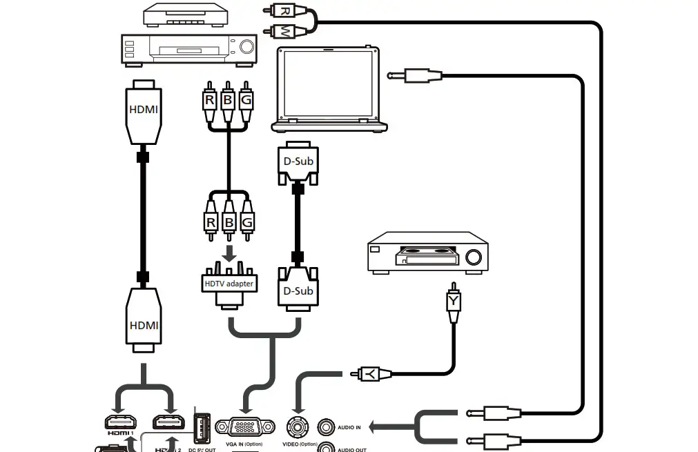 acer H5386BDK Projector - overview 1