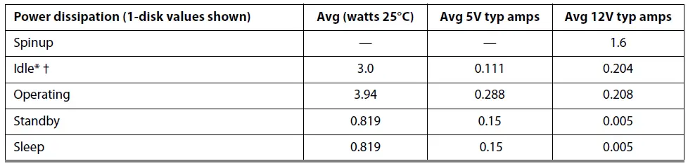 SEAGATE-ST1000VX001-1TB-CCTV-Surveillance-Hard-Drive-FIG-11