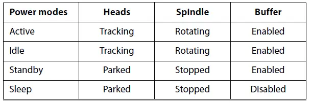 SEAGATE-ST1000VX001-1TB-CCTV-Surveillance-Hard-Drive-FIG-14