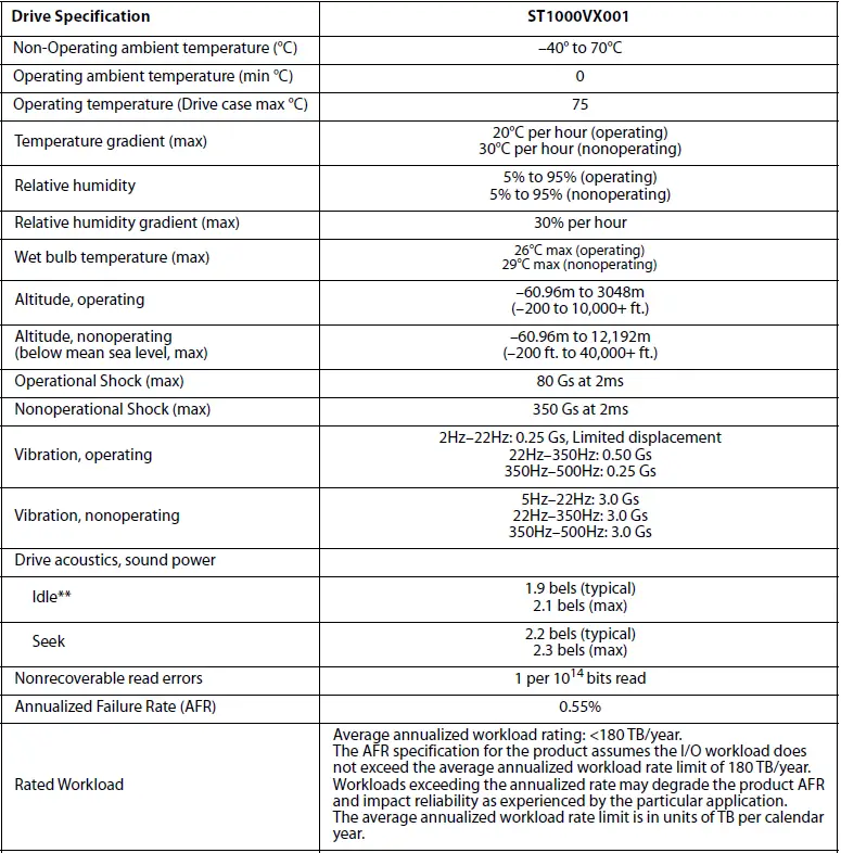 SEAGATE-ST1000VX001-1TB-CCTV-Surveillance-Hard-Drive-FIG-3