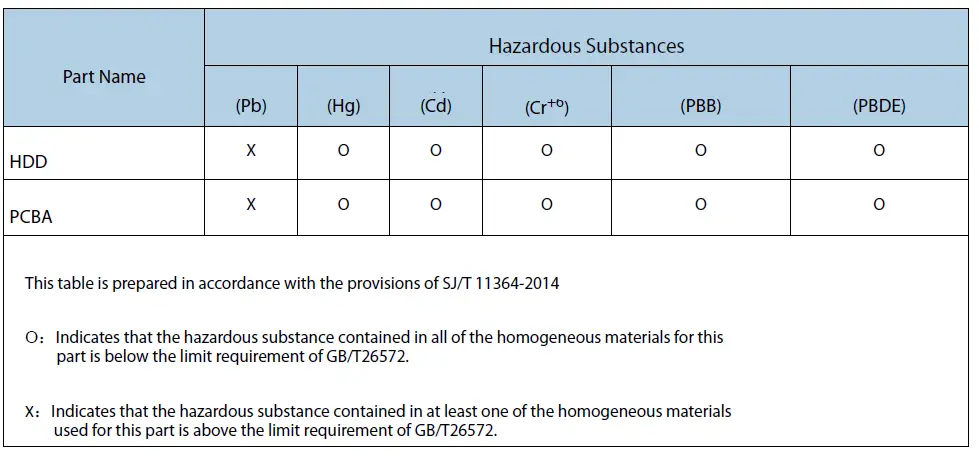 SEAGATE-ST1000VX001-1TB-CCTV-Surveillance-Hard-Drive-FIG-45