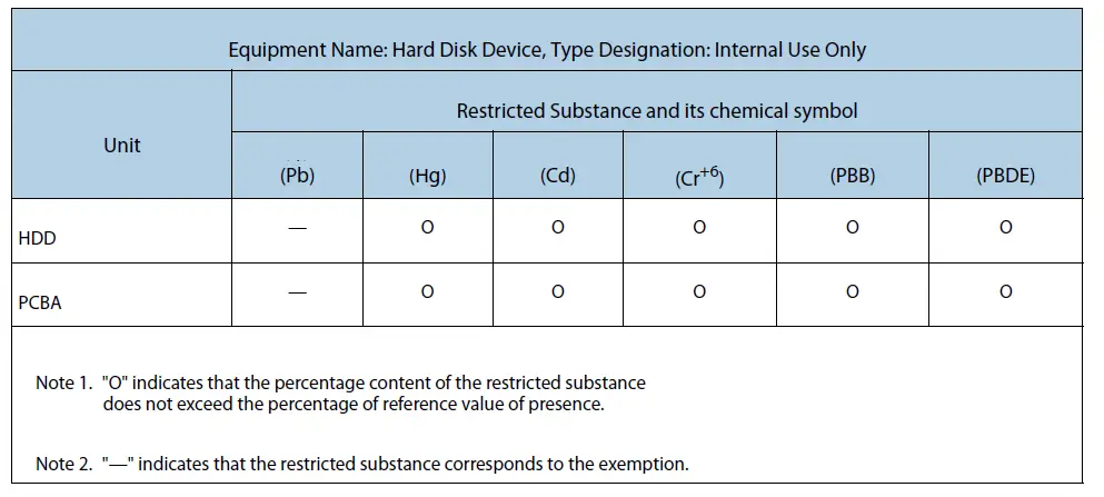 SEAGATE-ST1000VX001-1TB-CCTV-Surveillance-Hard-Drive-FIG-46