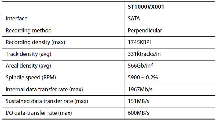 SEAGATE-ST1000VX001-1TB-CCTV-Surveillance-Hard-Drive-FIG-7