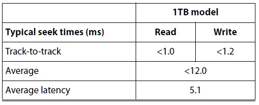 SEAGATE-ST1000VX001-1TB-CCTV-Surveillance-Hard-Drive-FIG-9