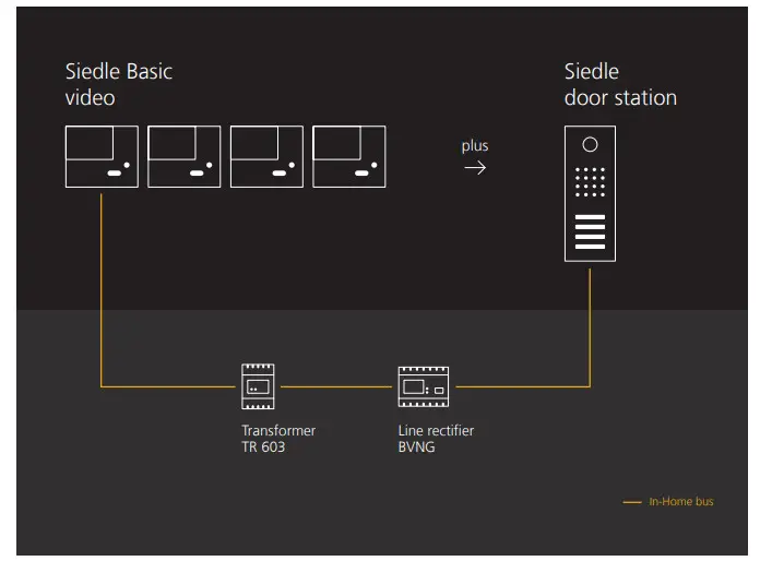 SSS SIEDLE Video Indoor Station Siedle Basic