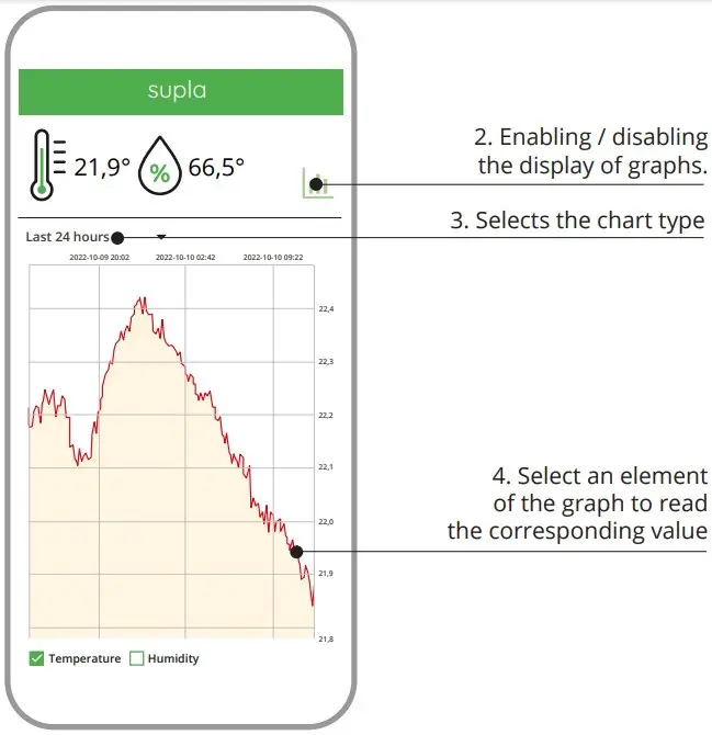control temperature and humidity