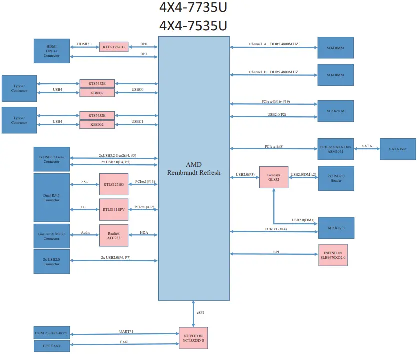Block Diagram