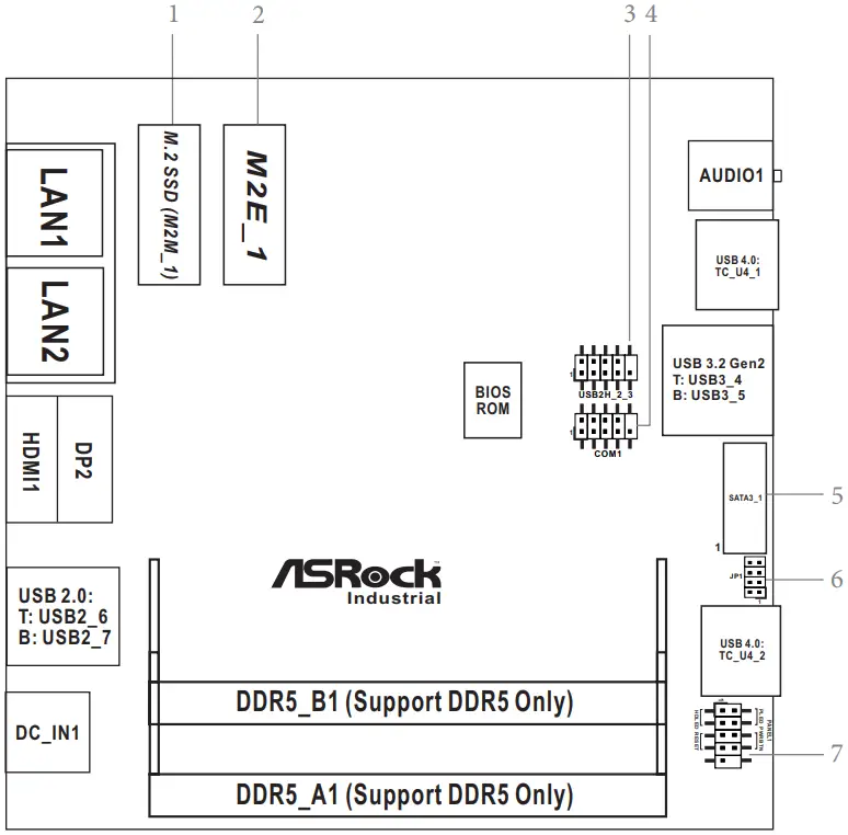 Motherboard Layout