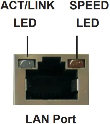 LED Indications