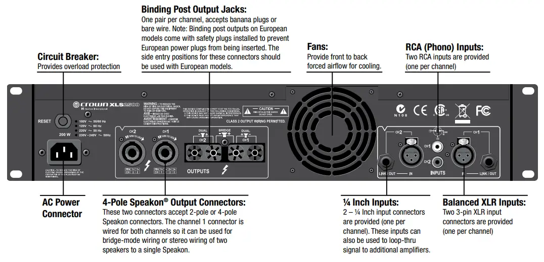 HARMAN XLS Series Amplifiers - Back Panel Features