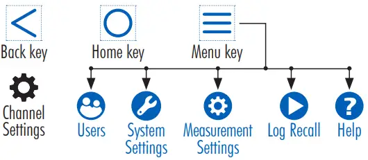 HANNA-instruments-HI6421P-Advanced-Dissolved-Oxygen-Benchtop-Meter-fig 11