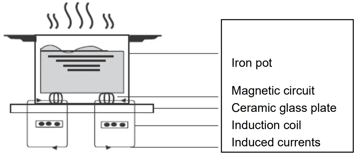 EF Home Appliances HB BI 2721 A Built In Induction Hob - Cooking System