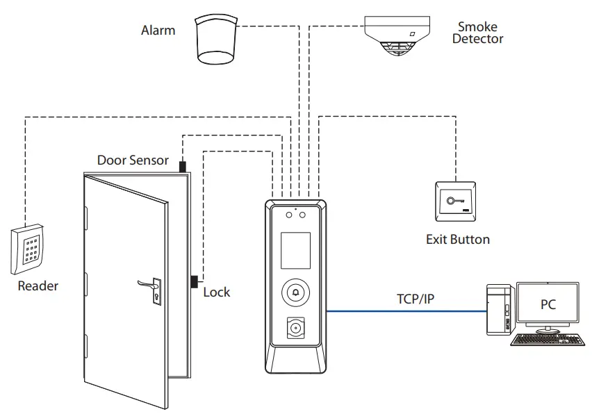 ZKTeco ProMA-QR Outdoor Biometric Access Control Systems - recommendations 2