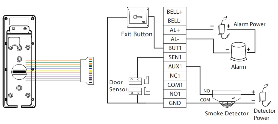 ZKTeco ProMA-QR Outdoor Biometric Access Control Systems - recommendations 4