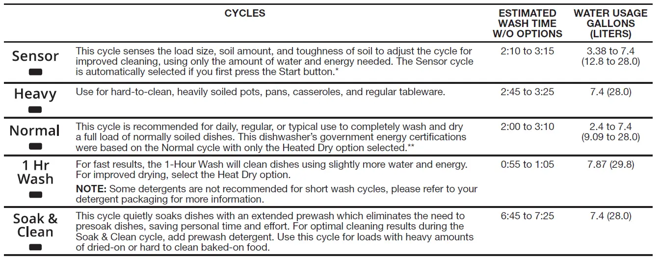 WDT710PAHZ Whirlpool Dishwasher User Guide-fig-13