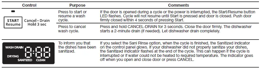 WDT710PAHZ Whirlpool Dishwasher User Guide-fig-15