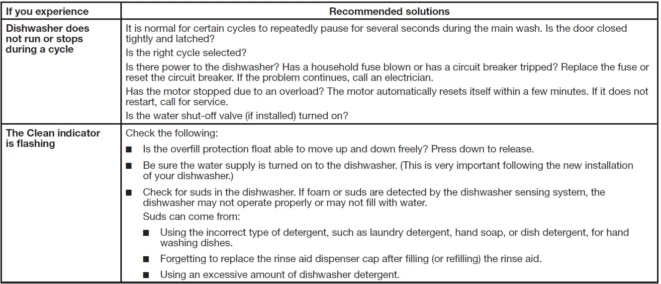 WDT710PAHZ Whirlpool Dishwasher User Guide-fig-17