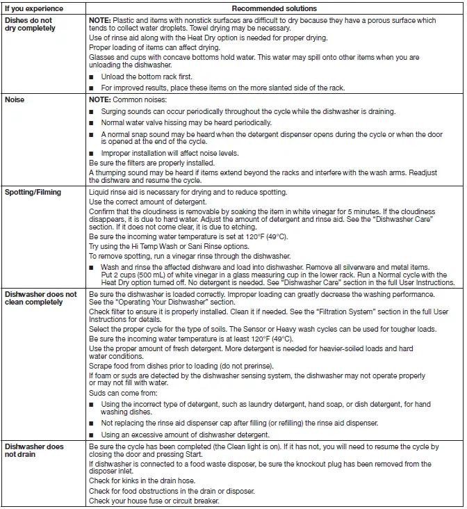 WDT710PAHZ Whirlpool Dishwasher User Guide-fig-18