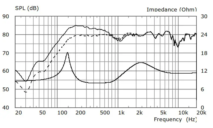 JBL GSF3 Professional Landscape Speakers - CABdLE
