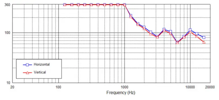 JBL GSF3 Professional Landscape Speakers - CABdLdE