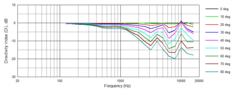 JBL GSF3 Professional Landscape Speakers - CABdLddE
