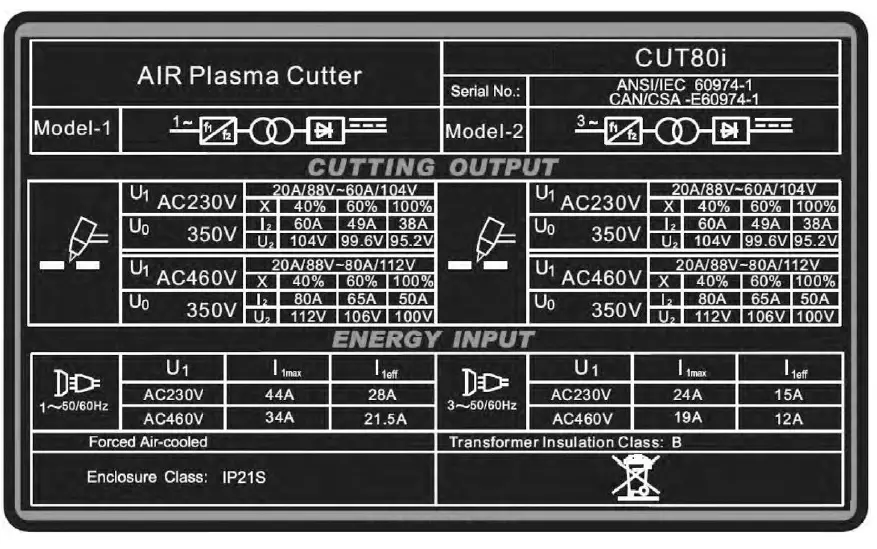 PRO-POINT-80A-PRODUCT-80-Plasma-Cutter-FIG-14