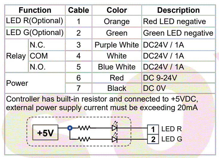 SOYAL-AR-888-PBI-S-Touchless-Infrared-Button-3