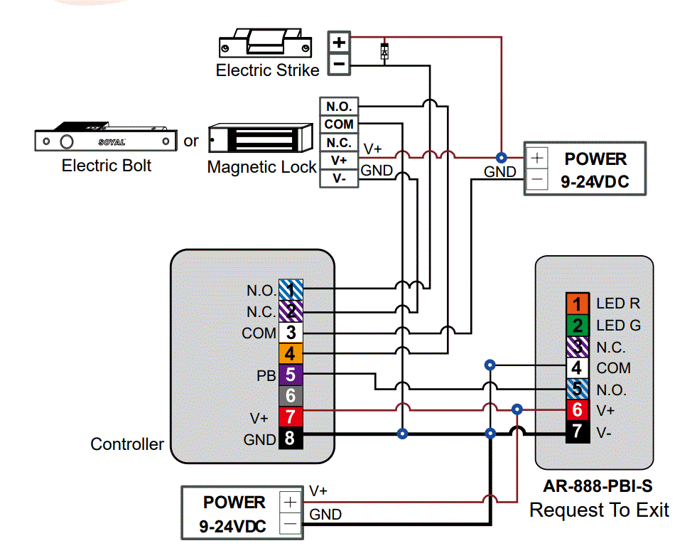 SOYAL-AR-888-PBI-S-Touchless-Infrared-Button-6