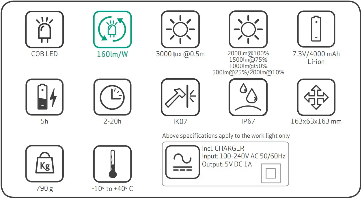 SCANGRIP 03 5456 NOVA R LED Flood Lights - Patened