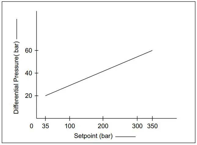 Orion-HO350-Hydraulic-Pressure-Switches-3