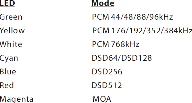 Micro iDSD Signature Transportable DAC and Headphone Amplifier 01