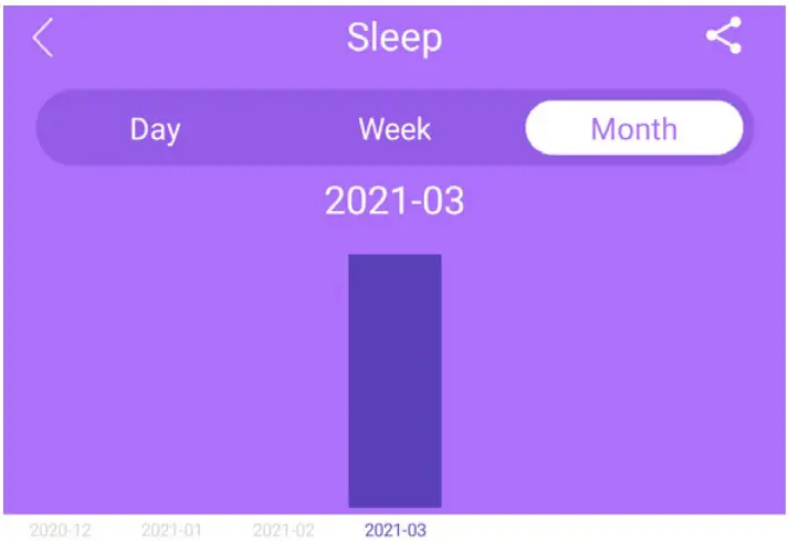 Sleep Monitor