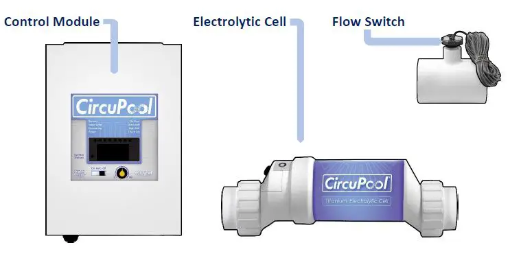 CircuPool-UL-Series-Universal-Salt-System-Advanced-Swimming-Pool-Sanitation-fig-1