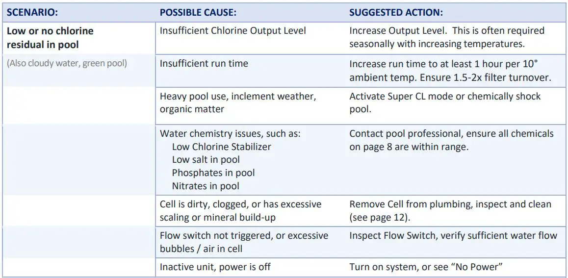 CircuPool-UL-Series-Universal-Salt-System-Advanced-Swimming-Pool-Sanitation-fig-11