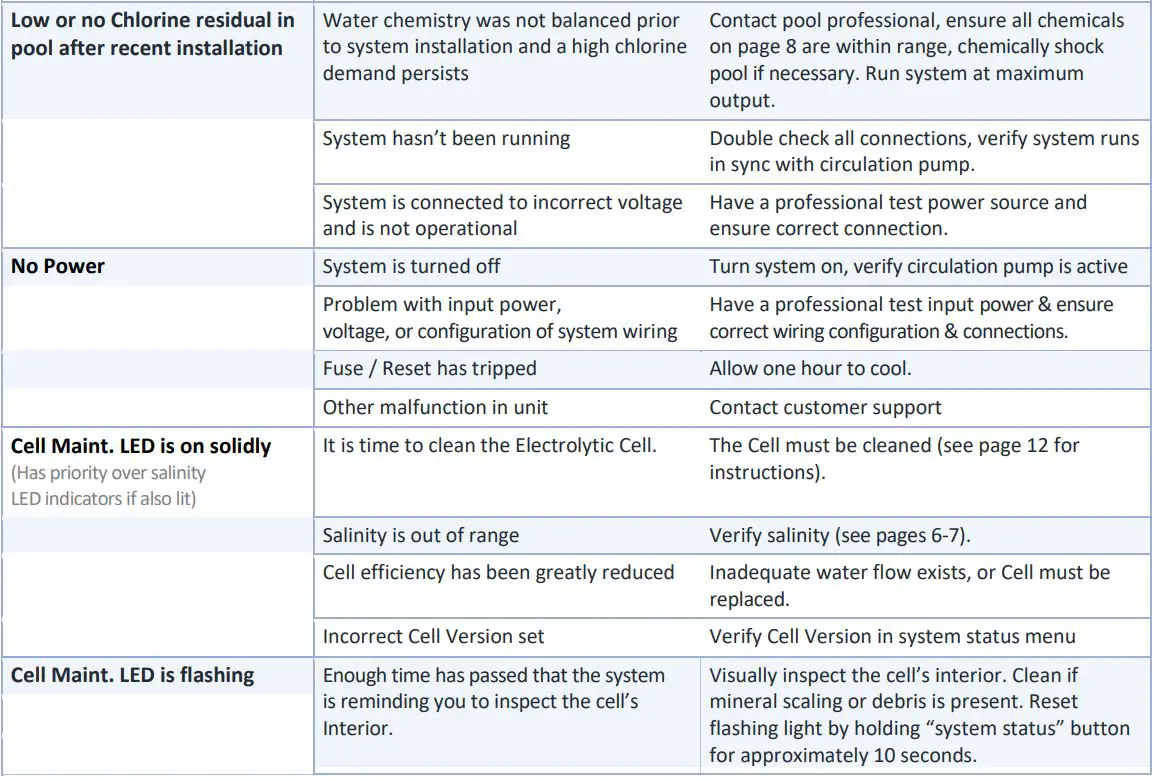 CircuPool-UL-Series-Universal-Salt-System-Advanced-Swimming-Pool-Sanitation-fig-12