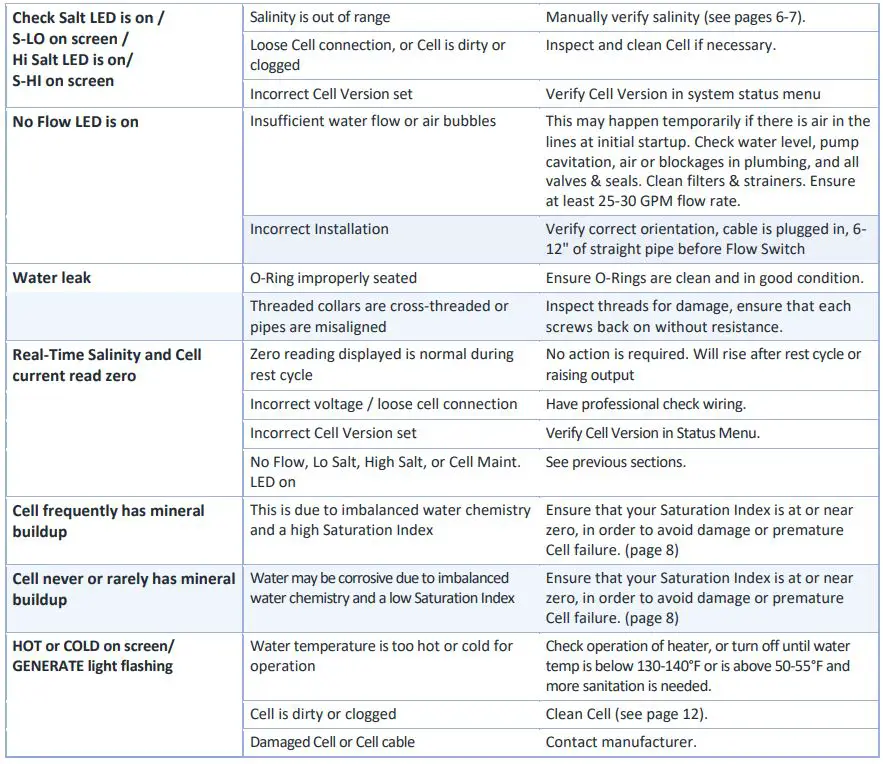 CircuPool-UL-Series-Universal-Salt-System-Advanced-Swimming-Pool-Sanitation-fig-13