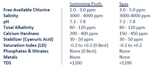 CircuPool-UL-Series-Universal-Salt-System-Advanced-Swimming-Pool-Sanitation-fig-2