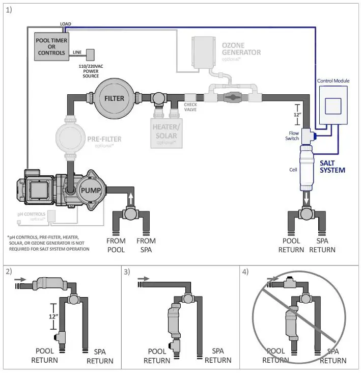 CircuPool-UL-Series-Universal-Salt-System-Advanced-Swimming-Pool-Sanitation-fig-5